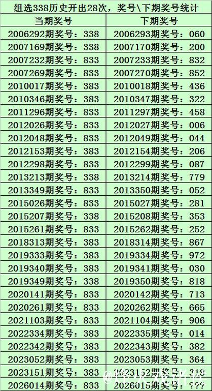 015期九哥排列三预测奖号：直选冷码分析