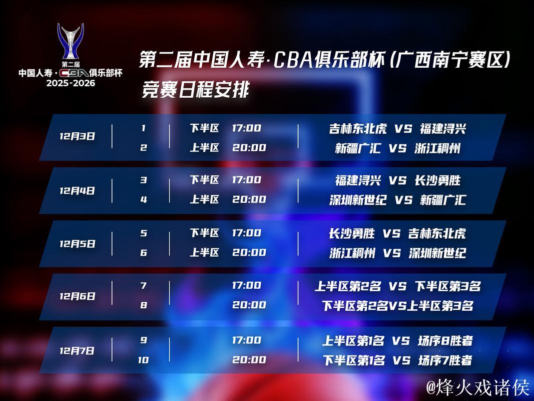 第二届CBA俱乐部杯决赛阶段竞赛日程出炉 第二届CBA俱乐部杯决赛阶段竞赛日程出炉