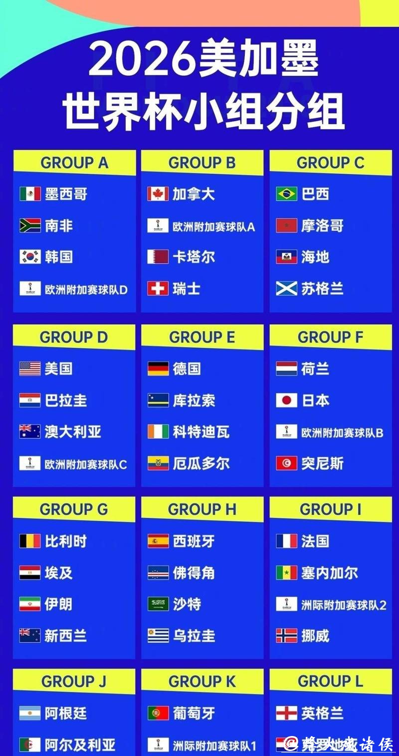 2026世界杯外围:小组赛形式与分组名单研究 2026世界杯外围:小组赛形式与分组名单研究