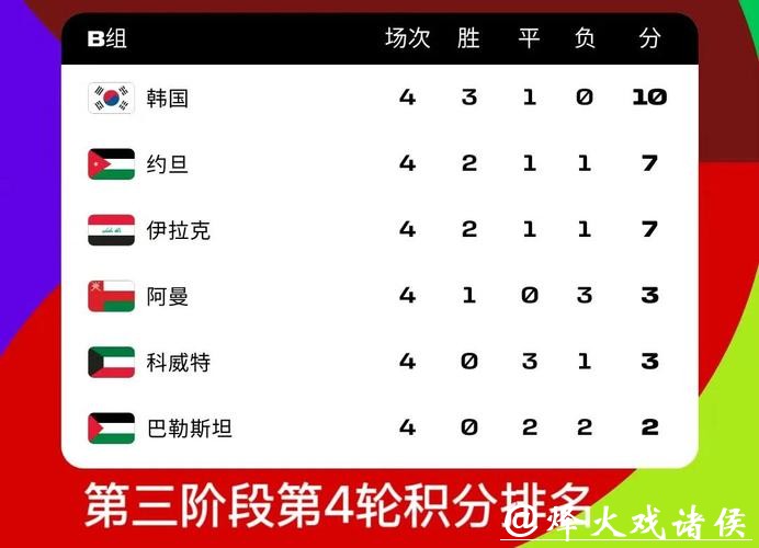 2026世界杯外围:亚洲区预选赛精彩对决分析 2026世界杯外围:亚洲区预选赛精彩对决分析